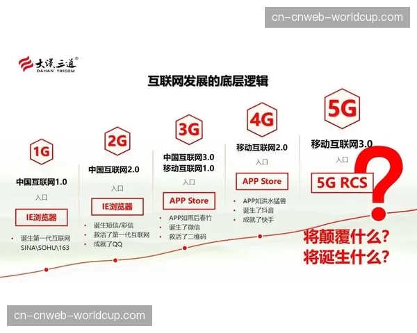 5G下行链路增强在演进阶段应用 提升了赛场端受众的实时观感