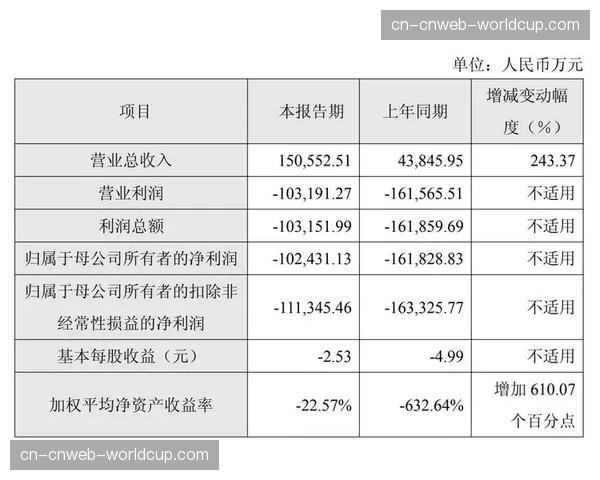 多家中超俱乐部发布财报，显示整体营收增长但亏损面依然存在