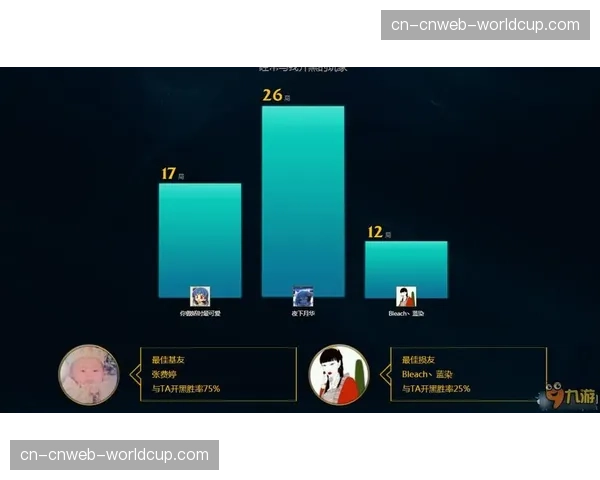 联盟竞赛委员会将就“挑战”规则的成功率与影响进行数据回顾