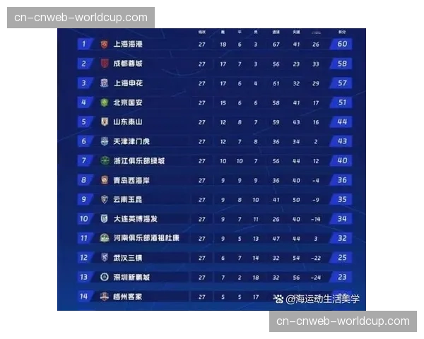 2026赛季中超降级名额确定为两个，保级竞争激烈程度加剧